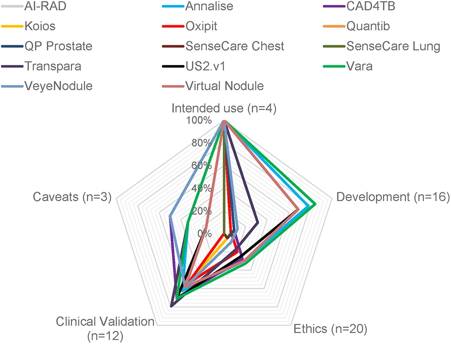 AI Companion Ethics 2026: A Visual Guide to Healthy Digital Relationships