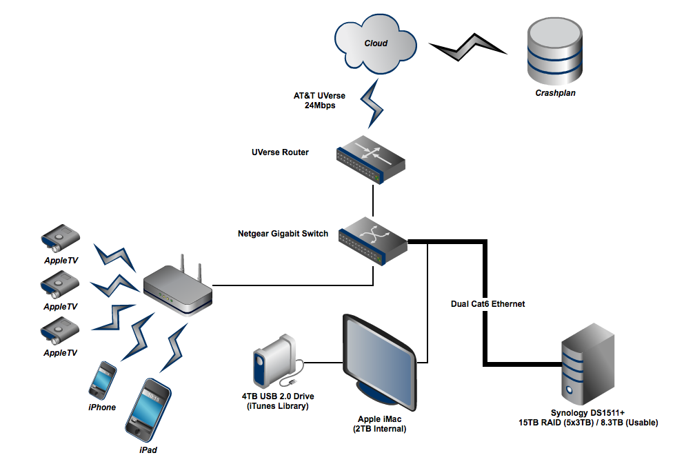 The to Building a Resilient Home Network