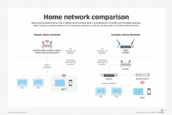 7 Steps for a Wi-Fi 7 Home Setup in 2026