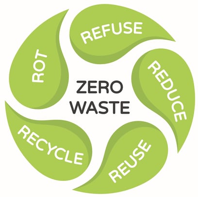 The to Zero-Waste Living