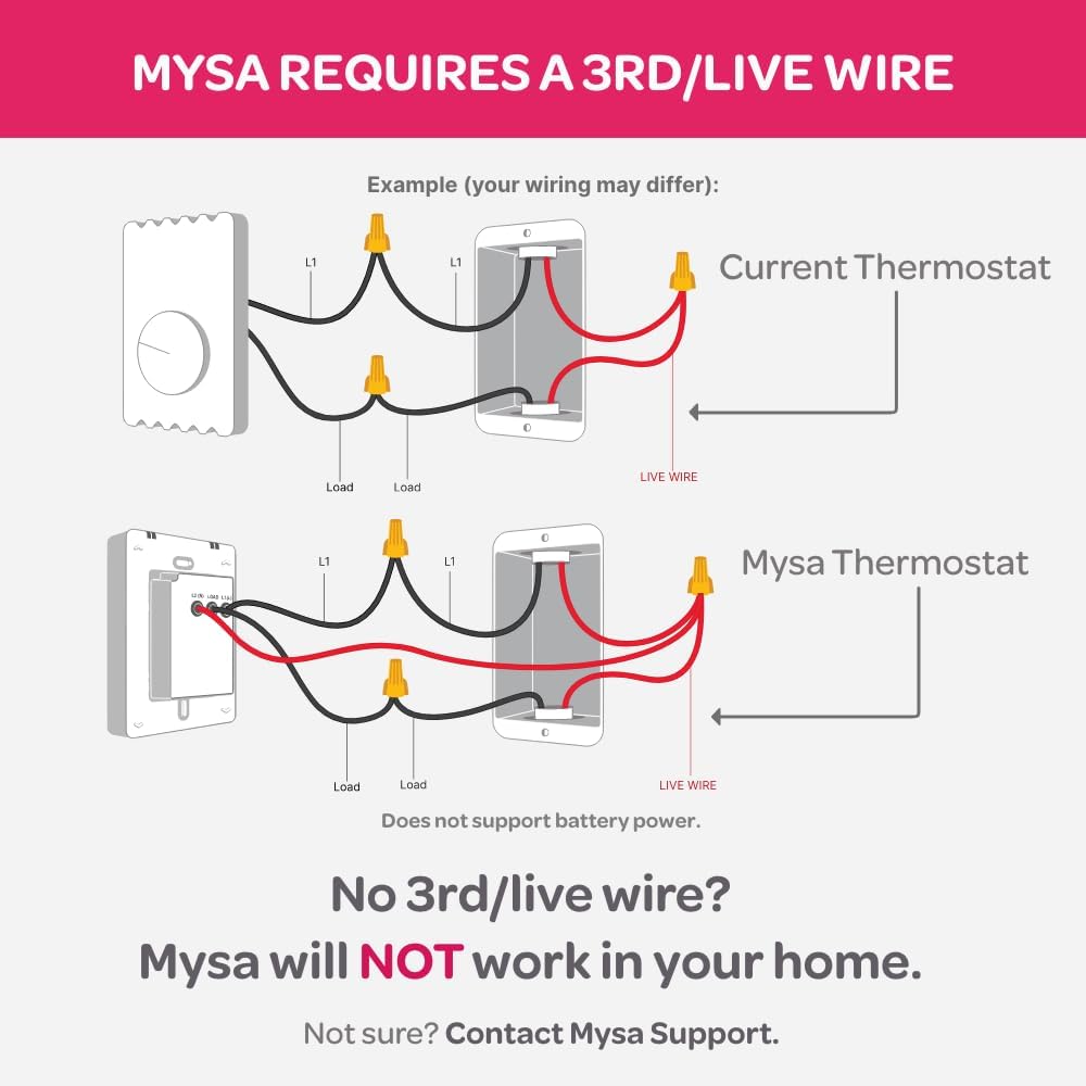 smart baseboard heaters