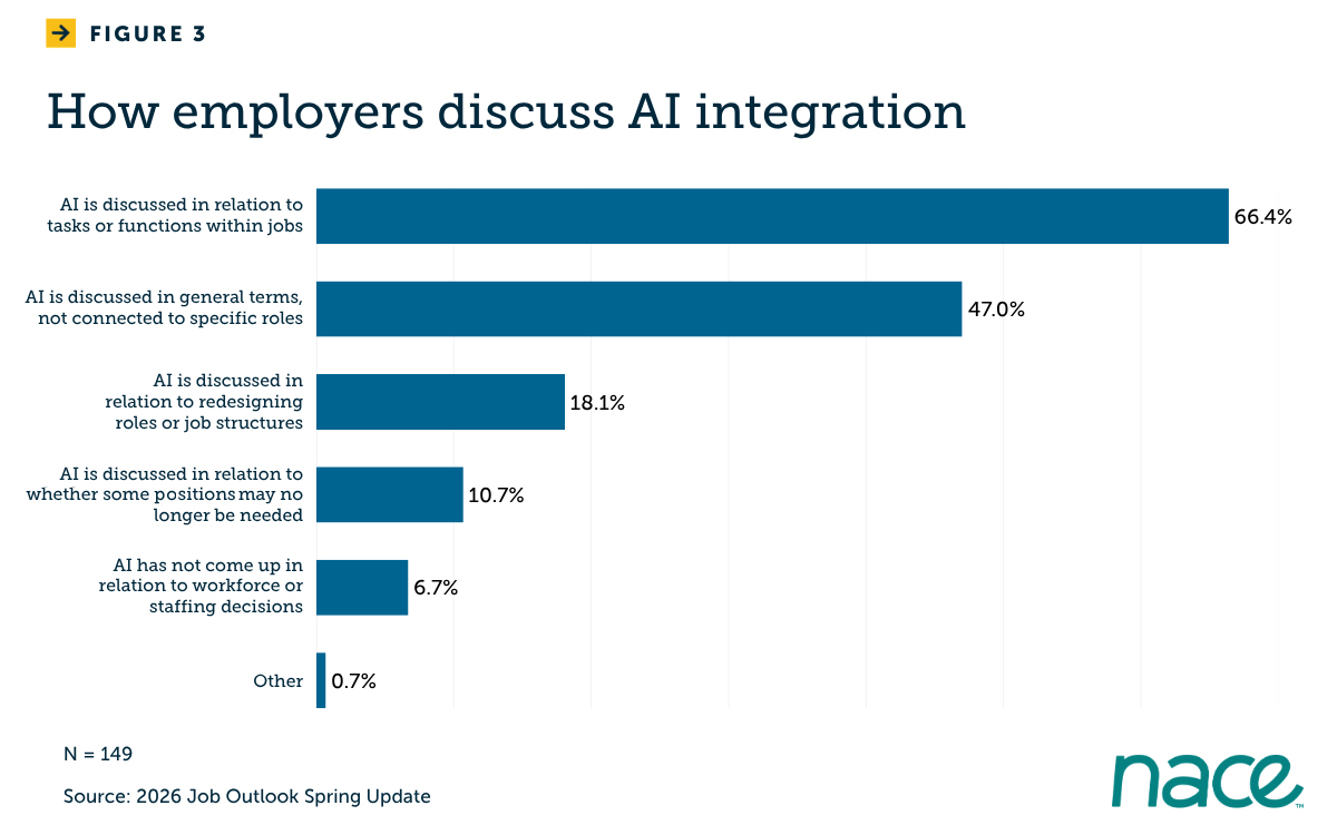 The 2026 AI Reality Check: How to Build a Resilient Career Without Burning Out