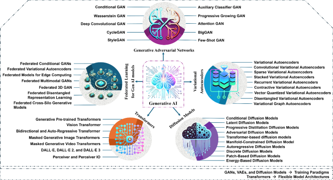 AI energy audit