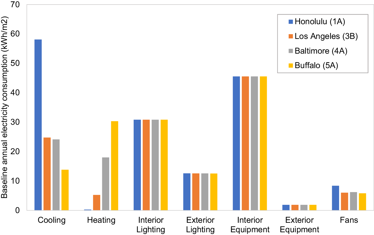 AI energy audit