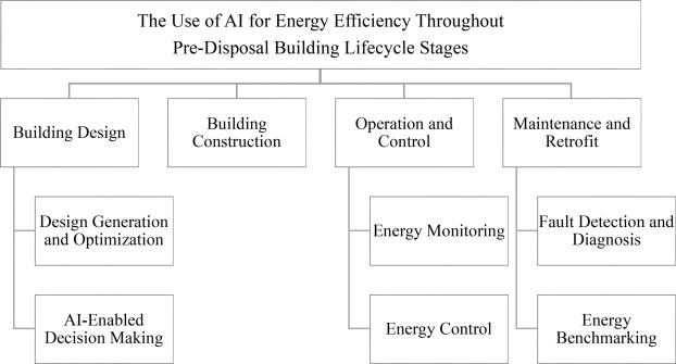 How to Run an AI Energy Audit in 2026