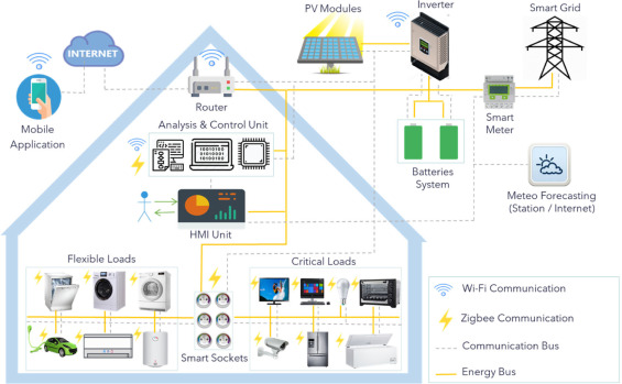 AI home energy audit