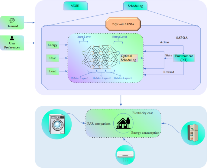 The 2026 Homeowner's guide to AI-Driven Energy Audits: Cutting Costs with Smart Tech