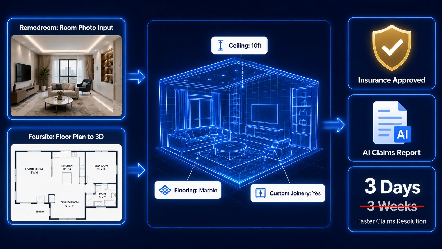 The AI-First Home