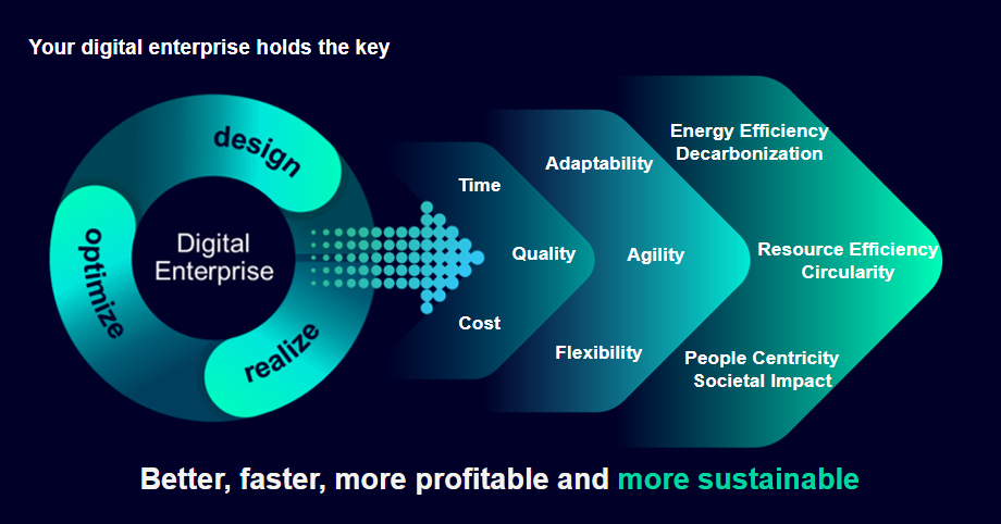 sustainable tech