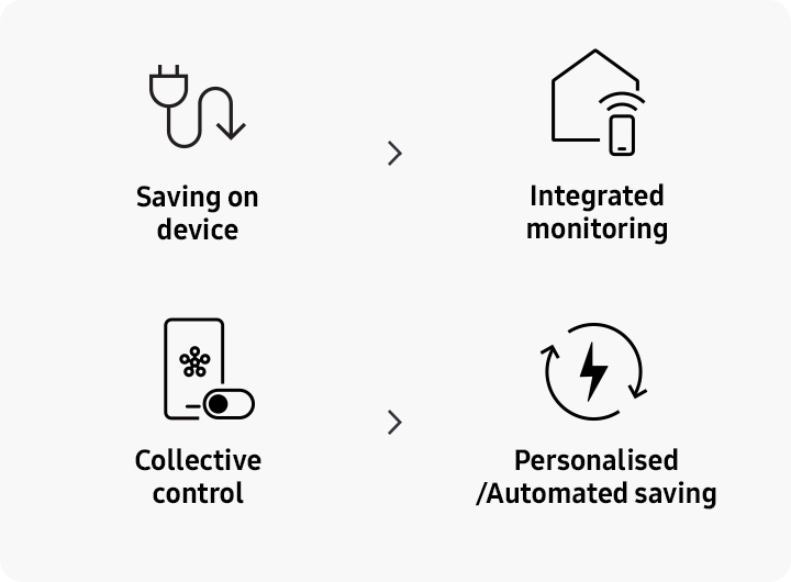 AI Home Energy Savings 2026: A Step-by-Step Setup Guide