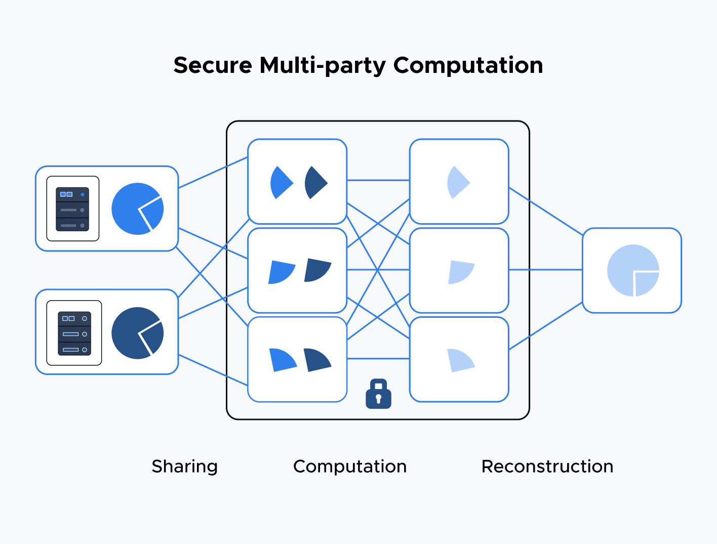 AI privacy