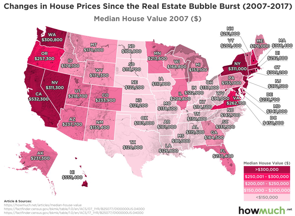 The Real Estate Boom