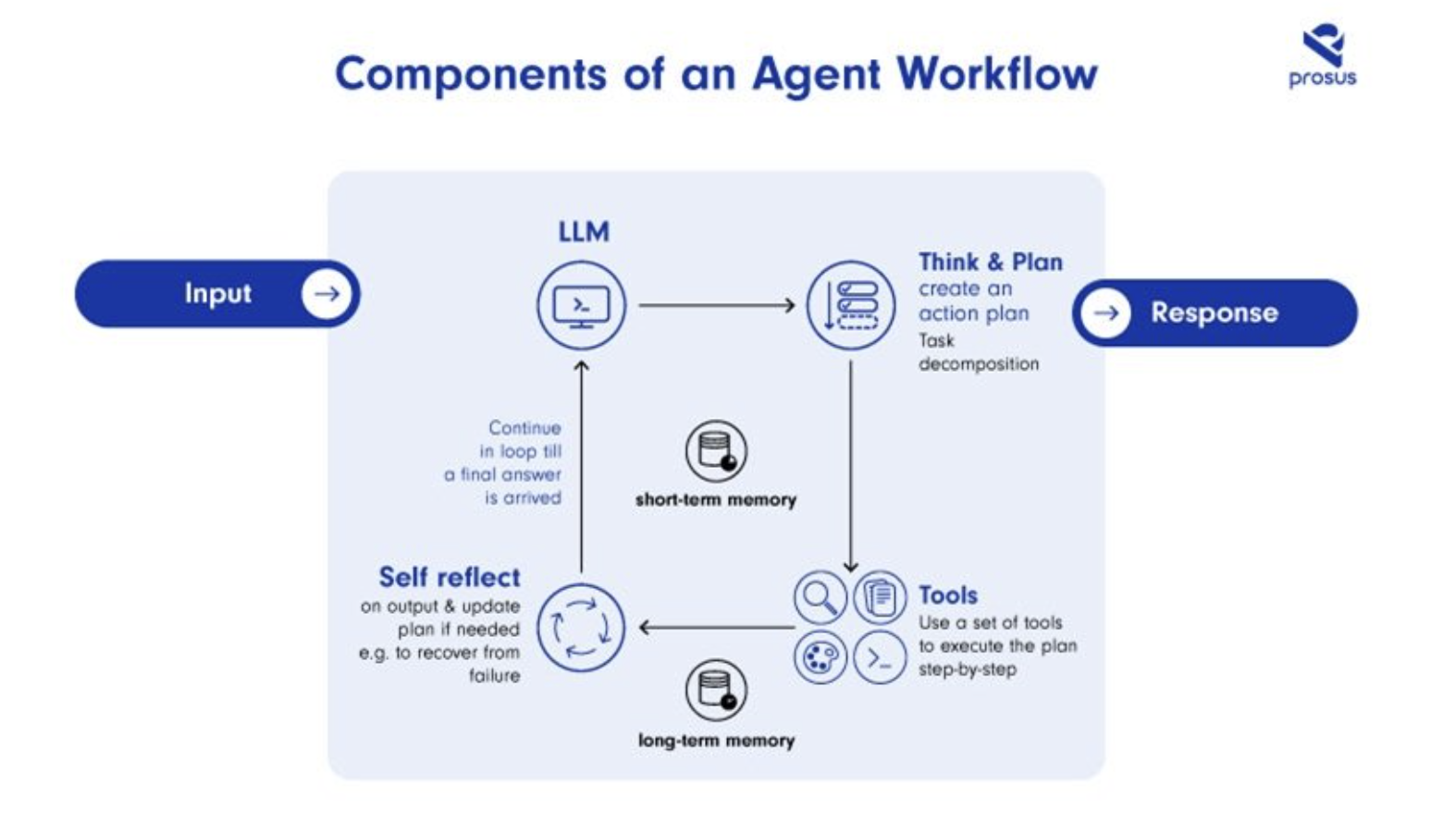 AI finance agents