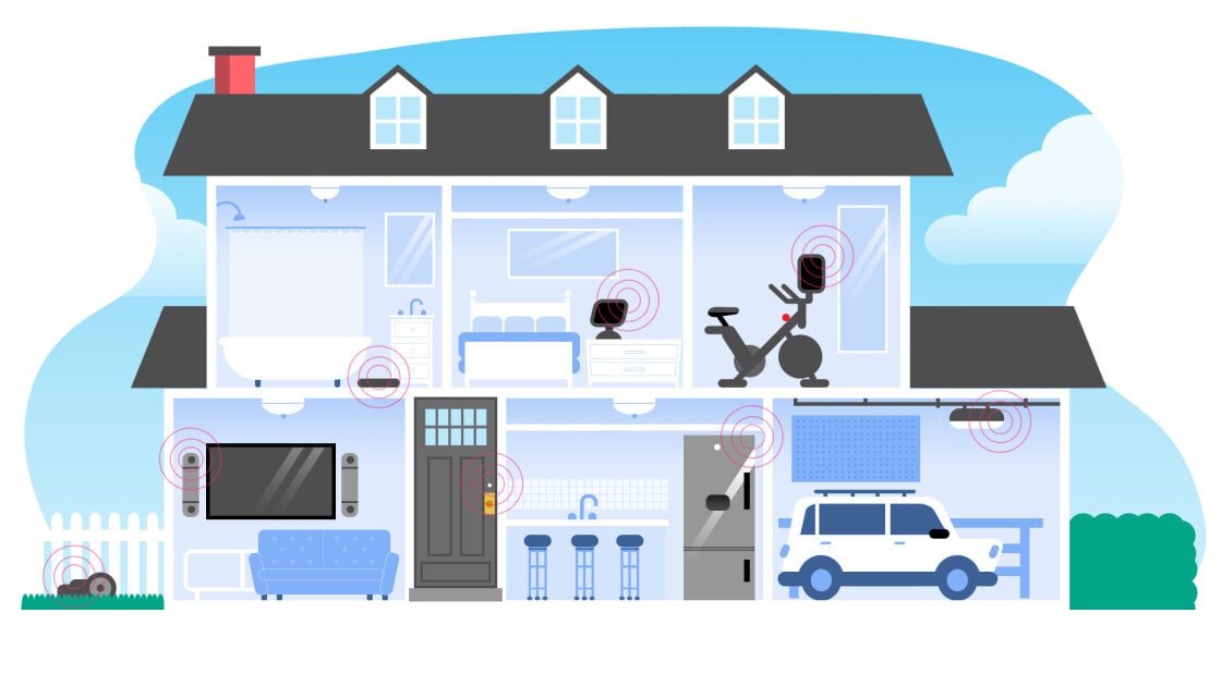 smart home trends