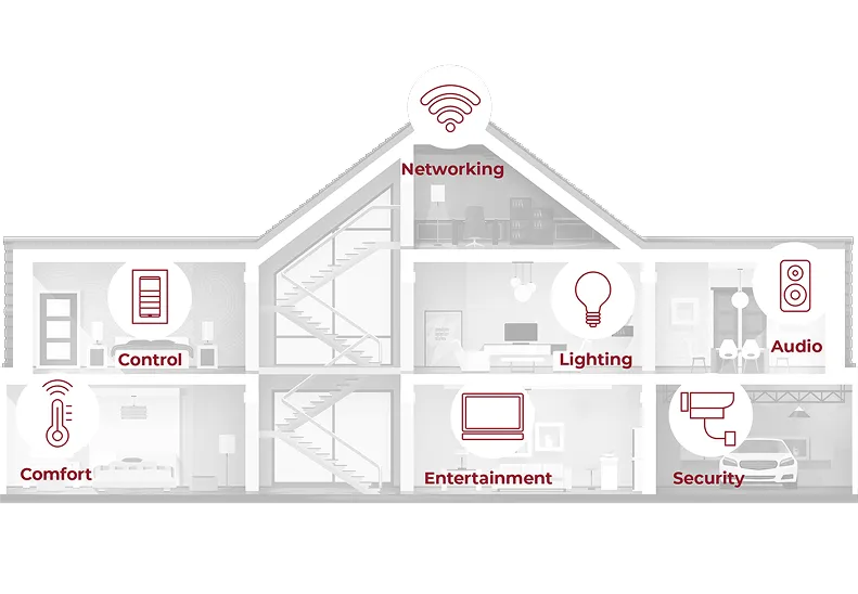 AI home automation