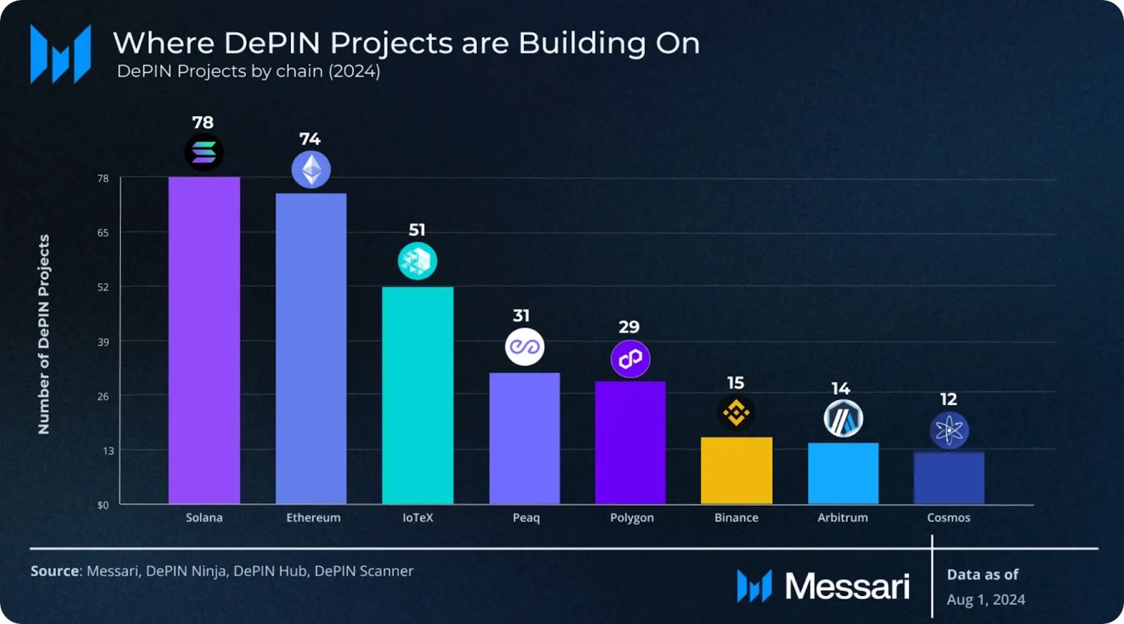 Base protocol memecoin trading SocialFi 2024
