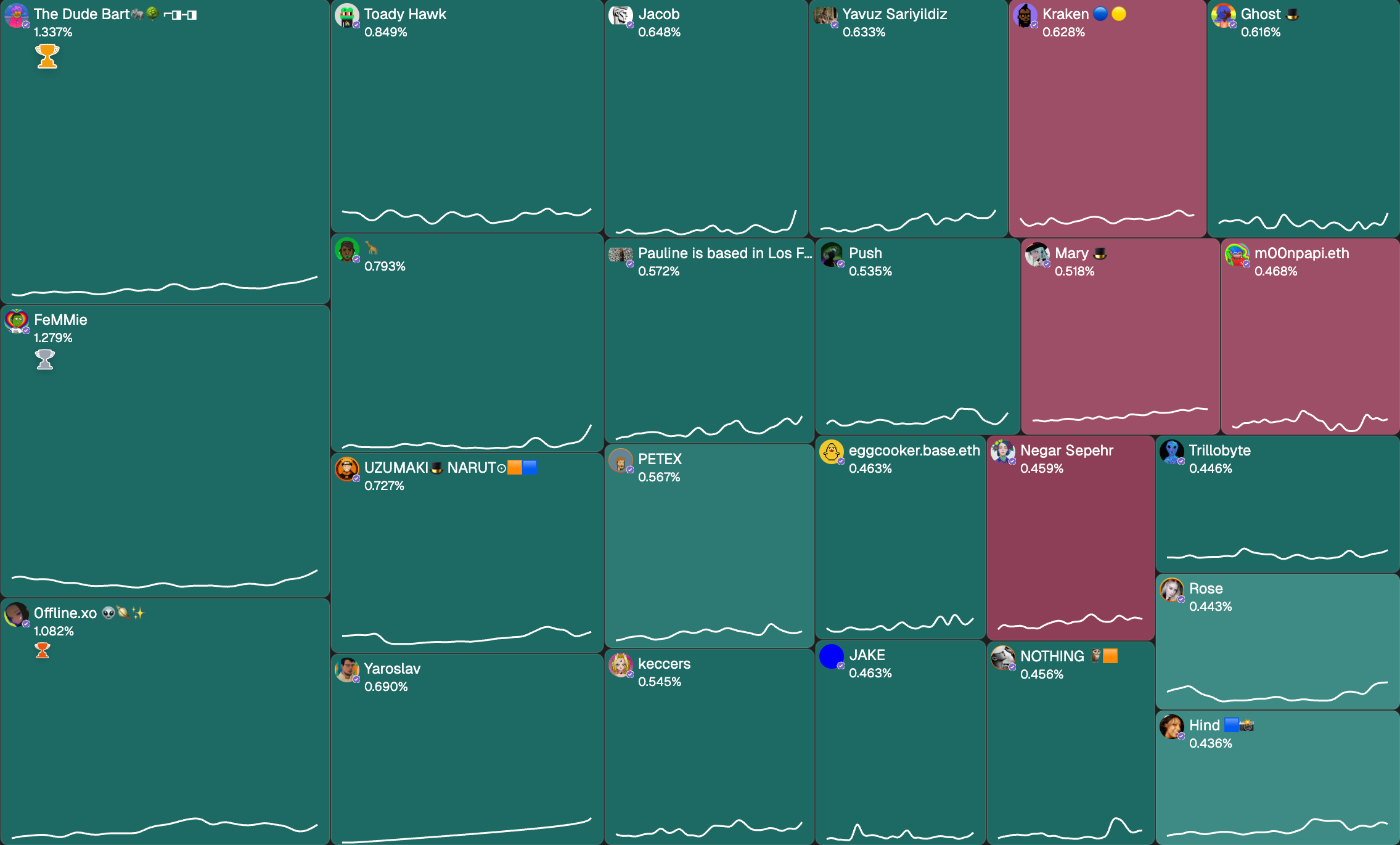 Farcaster social graph viral distribution