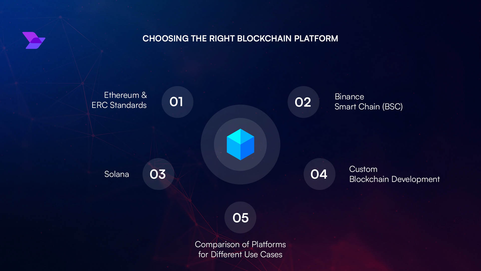 Base social token launch interface