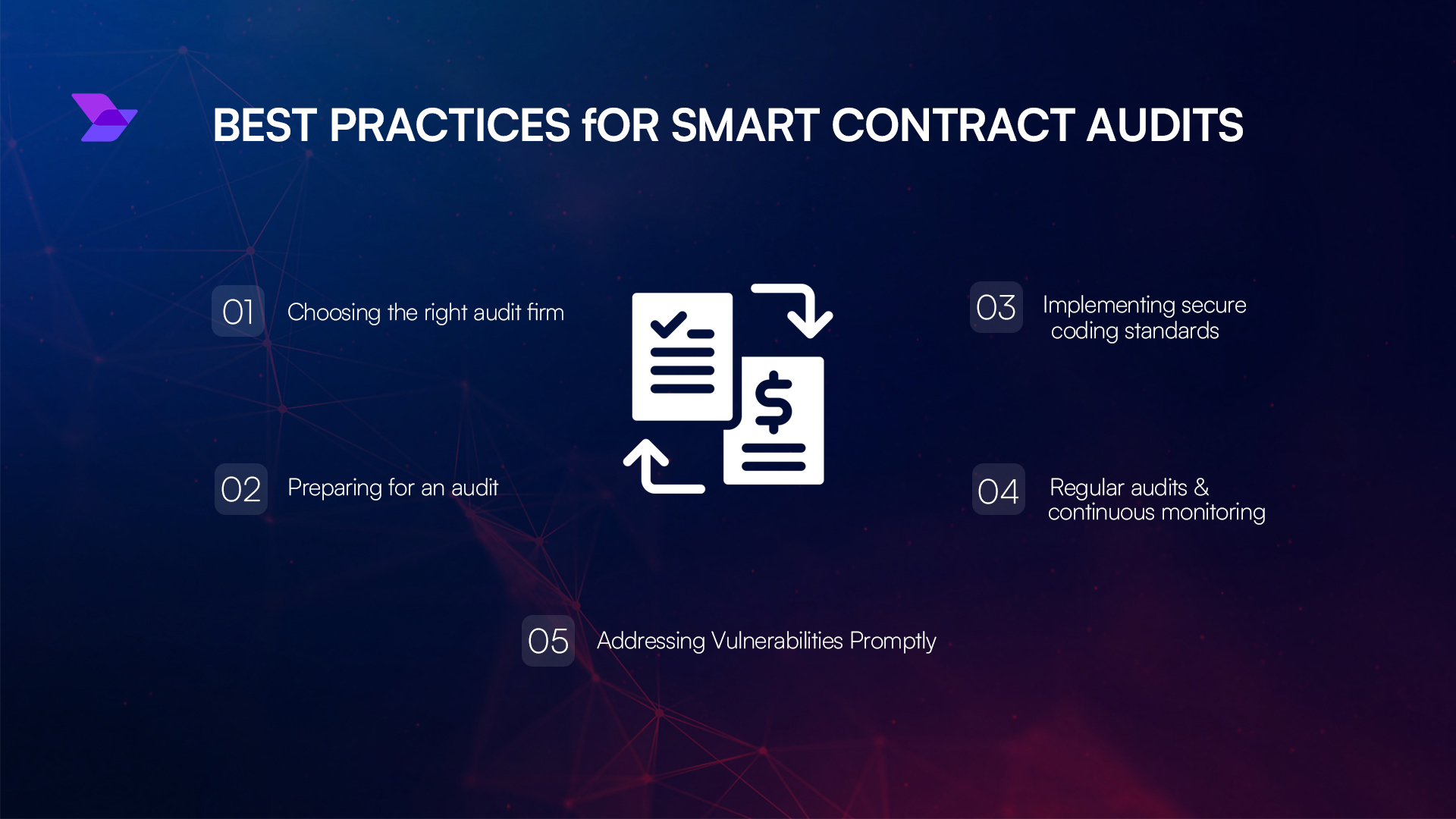 blockchain smart contract security audit