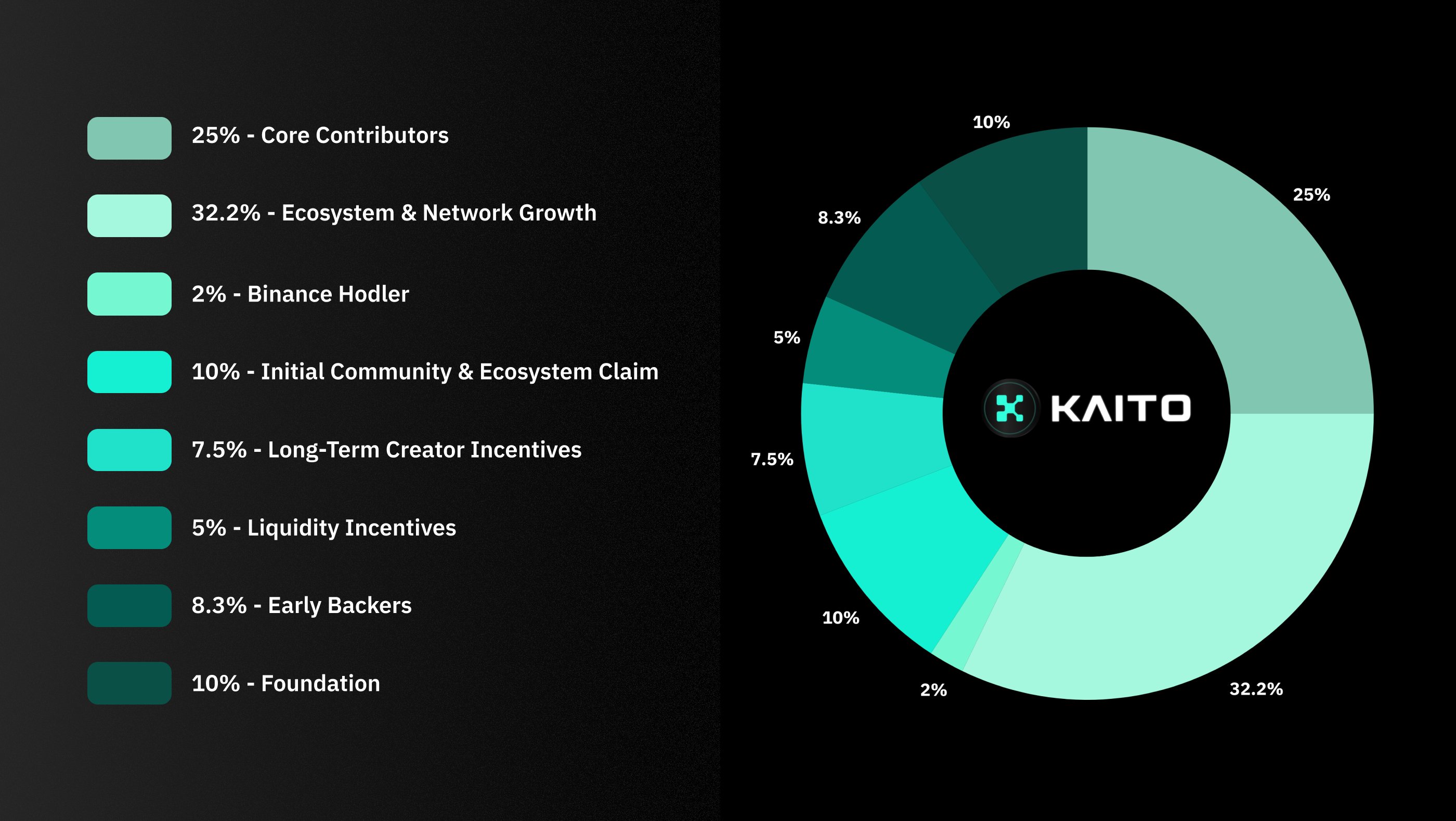 token-gated content SocialFi platform screenshot