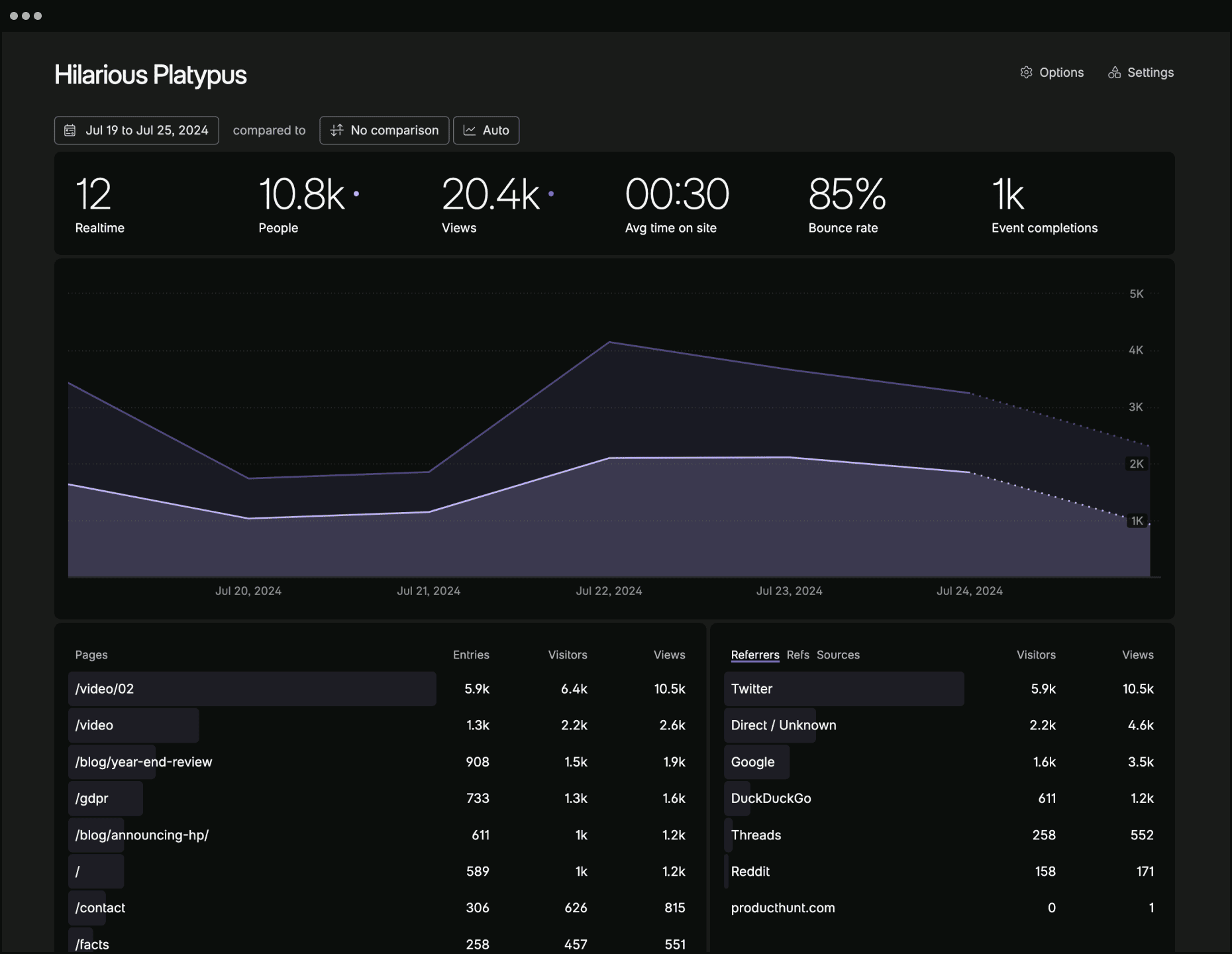 Cookie.fun AI analytics dashboard screenshot