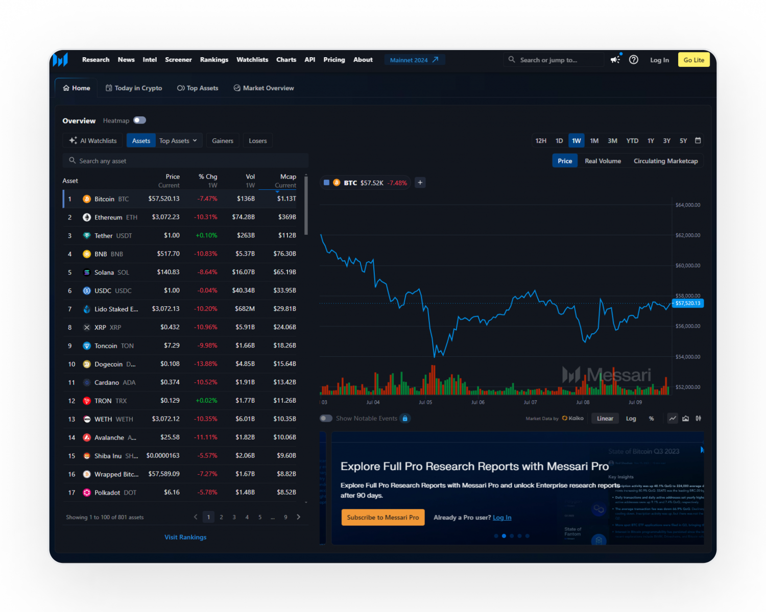 Base blockchain on-chain activity dashboard