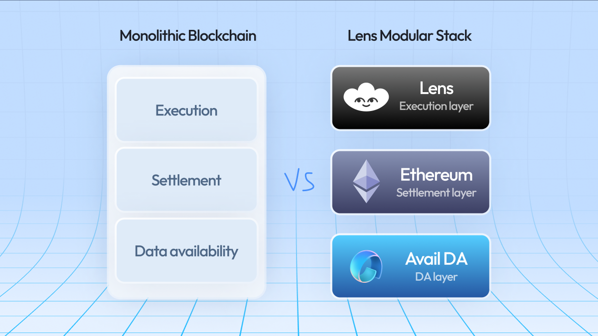Lens Protocol SDK mainnet integration example