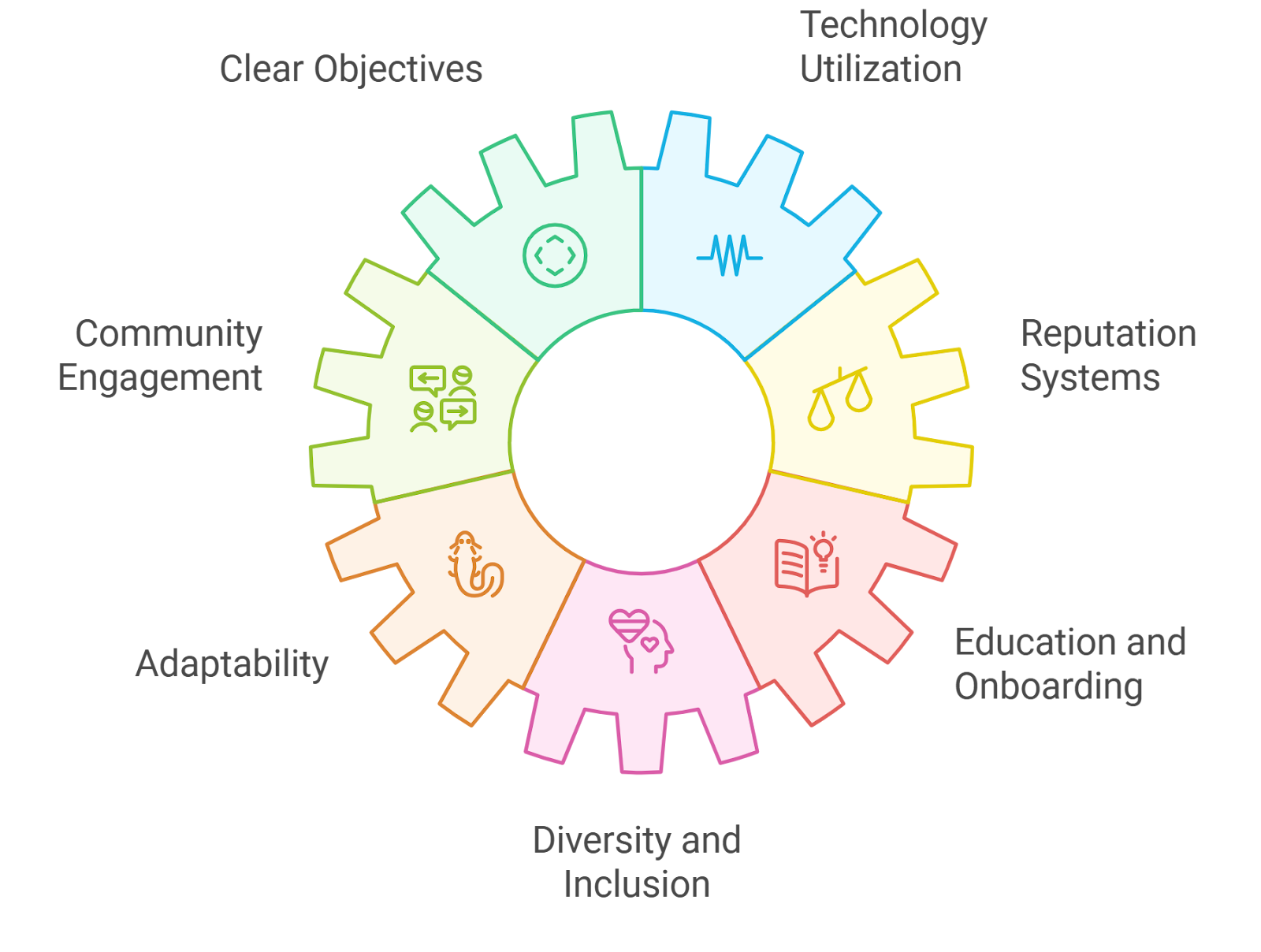 DAO membership NFT governance on Base