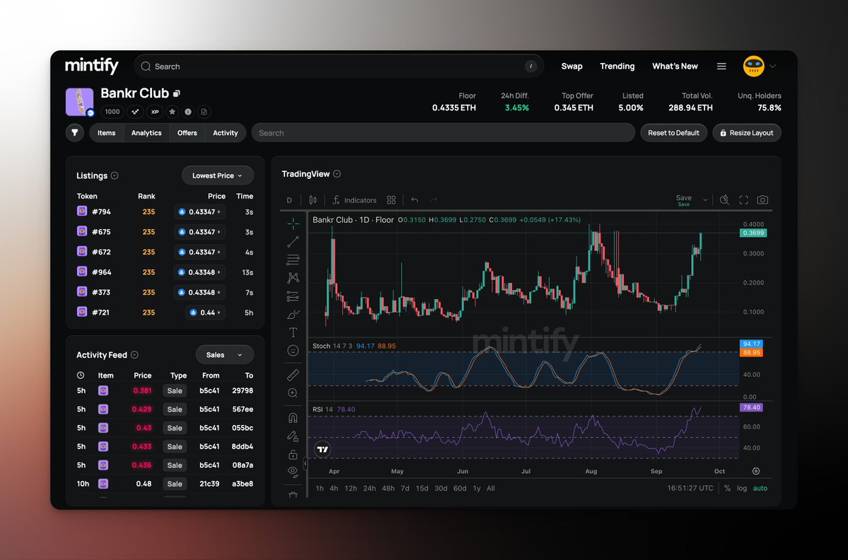 Reach Dashboard SocialFi analytics